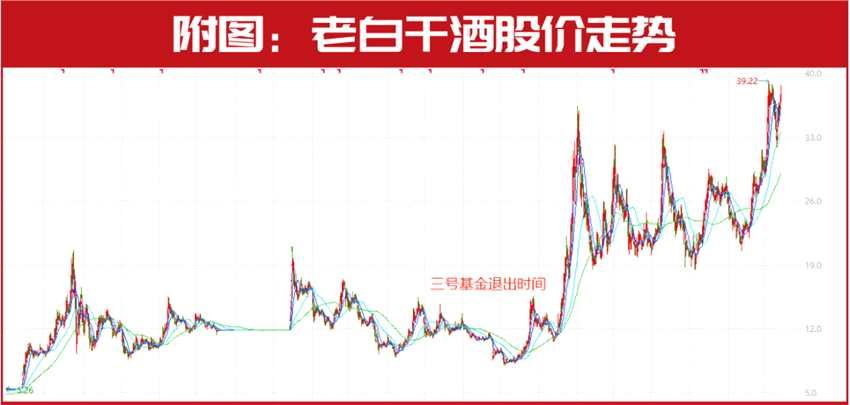 暴赚70亿！“神秘”三号基金又现身，刚刚耗资20亿增仓“它”，另外还重仓这几家公司……(2026/04/06)