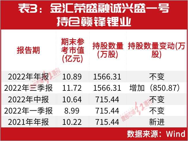 暴赚70亿！“神秘”三号基金又现身，刚刚耗资20亿增仓“它”，另外还重仓这几家公司……(2026/04/06)