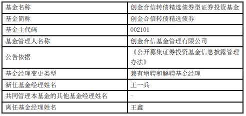 创金合信转债精选债券增聘基金经理王一兵(2026/04/24)